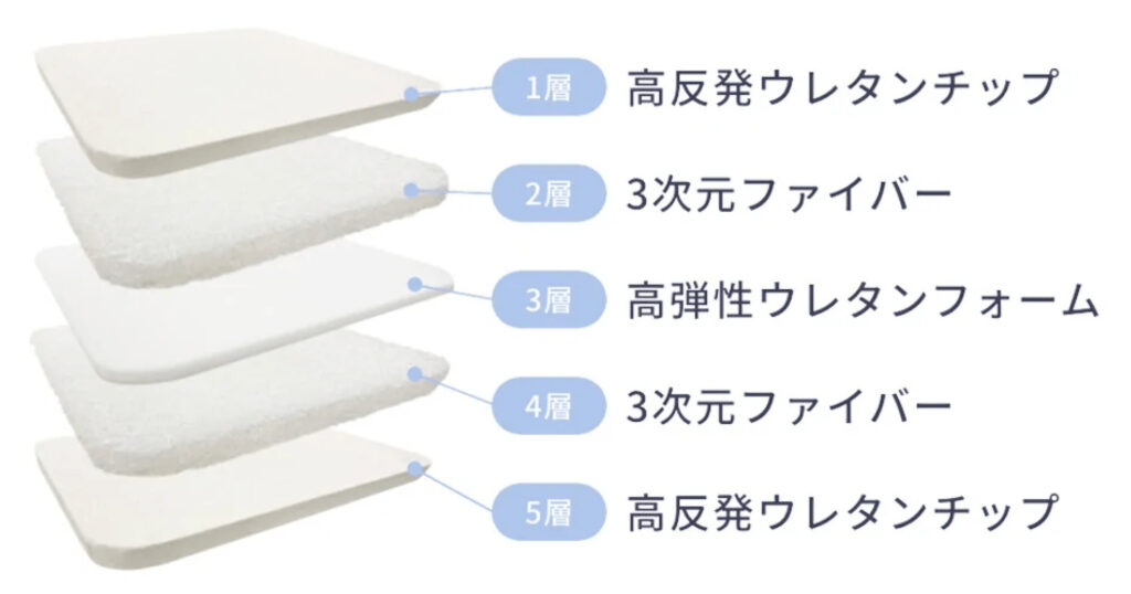 OPPOMANの構造